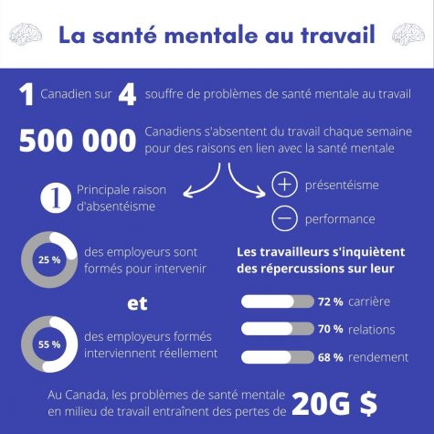 Santé mentale au travail