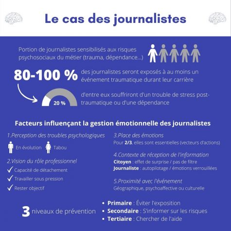 Santé mentale - Journalistes